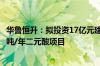 华鲁恒升：拟投资17亿元建设酰胺原料优化升级项目及20万吨/年二元酸项目