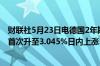 财联社5月23日电德国2年期国债收益率自2023年11月以来首次升至3.045%日内上涨3.5个基点