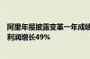 阿里年报披露变革一年成绩单：海外电商收入破千亿阿里云利润增长49%