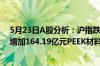 5月23日A股分析：沪指跌1.33%两市成交额较上一交易日增加164.19亿元PEEK材料概念板块资金流入最多