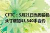 CFTC：5月21日当周投机者所持NYMEX WTI原油净多头头寸增加43,540手合约