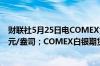 财联社5月25日电COMEX黄金期货收跌0.09%报2335.2美元/盎司；COMEX白银期货收涨0.28%报30.54美元/盎司