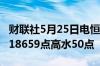 财联社5月25日电恒指期货夜盘收涨0.44%报18659点高水50点