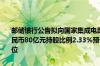 邮储银行公告拟向国家集成电路产业投资基金三期股份有限公司出资人民币80亿元持股比例2.33%预计自基金注册成立之日起10年内实缴到位