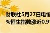 财联社5月27日电恒生科技指数涨幅扩大至1%恒生指数涨近0.9%