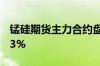 锰硅期货主力合约盘中创下13年新高 上涨超3%