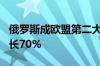 俄罗斯成欧盟第二大钢铁供应国 3月出口额增长70%