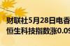 财联社5月28日电香港恒生指数开盘跌0.07%恒生科技指数涨0.09%