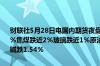 财联社5月28日电国内期货夜盘开盘涨跌不一沪银涨0.34%铁矿跌1.78%焦煤跌近2%玻璃跌近1%原油涨0.61%燃油涨1.17%橡胶跌0.13%纯碱跌1.54%