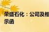 荣盛石化：公司及相关人员收到浙江证监局警示函