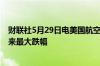 财联社5月29日电美国航空股价下跌16%为自2020年6月以来最大跌幅