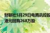 财联社5月29日电腾讯控股于5月29日在港交所斥资约10亿港元回购268万股