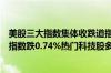 美股三大指数集体收跌道指跌1.06%纳指跌0.58%标普500指数跌0.74%热门科技股多数下跌贵金属、半导体跌幅居前