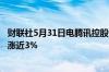 财联社5月31日电腾讯控股短线快速走低现跌0.8%早盘一度涨近3%