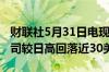 财联社5月31日电现货黄金跌破2330美元/盎司较日高回落近30美元