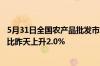 5月31日全国农产品批发市场猪肉平均价格为22.66元/公斤 比昨天上升2.0%