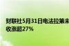 财联社5月31日电法拉第未来美股盘前涨超12%上个交易日收涨超27%