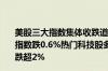 美股三大指数集体收跌道指跌0.86%纳指跌1.08%标普500指数跌0.6%热门科技股多数下跌英伟达、微软跌超3%谷歌跌超2%