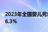 2023年全国婴儿死亡率与2012年相比下降56.3%