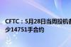 CFTC：5月28日当周投机者所持COMEX黄金净多头头寸减少14751手合约