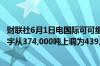 财联社6月1日电国际可可组织将2023/24年全球可可供应赤字从374,000吨上调为439,000公吨