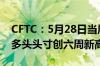 CFTC：5月28日当周投机者所持WTI原油净多头头寸创六周新高