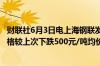 财联社6月3日电上海钢联发布数据显示今日电池级碳酸锂价格较上次下跌500元/吨均价报10.55万元/吨