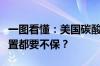 一图看懂：美国碳酸饮料“大战”百事老二位置都要不保？