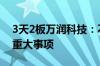 3天2板万润科技：不存在应披露而未披露的重大事项