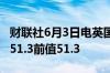 财联社6月3日电英国5月制造业PMI51.2预期51.3前值51.3