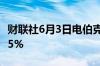 财联社6月3日电伯克希尔-A恢复交易现涨超15%