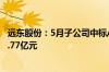 远东股份：5月子公司中标/签约千万元以上合同订单合计27.77亿元