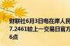 财联社6月3日电在岸人民币兑美元北京时间16:30官方收报7.2461较上一交易日官方收盘价跌21点较上日夜盘收盘跌36点