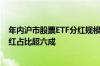 年内沪市股票ETF分红规模近47亿 华泰柏瑞沪深300ETF分红占比超六成