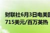 财联社6月3日电美国天然气期货涨超5%报2.715美元/百万英热