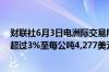 财联社6月3日电洲际交易所(ICE)罗布斯塔咖啡LRCc1上涨超过3%至每公吨4,277美元