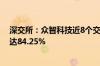 深交所：众智科技近8个交易日累涨113% 自然人买入占比达84.25%