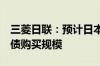 三菱日联：预计日本央行在6月份暗示削减国债购买规模