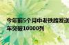 今年前5个月中老铁路发送旅客872万人次 累计开行旅客列车突破10000列