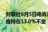 财联社6月5日电肯尼亚央行将基准贷款利率维持在13.0%不变