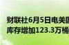 财联社6月5日电美国至5月31日当周EIA原油库存增加123.3万桶