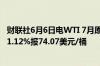 财联社6月6日电WTI 7月原油期货结算价收涨0.82美元涨幅1.12%报74.07美元/桶