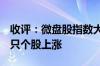 收评：微盘股指数大跌超6% 全市场仅500余只个股上涨