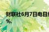 财联社6月7日电日经225指数开盘下跌0.27%.