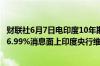 财联社6月7日电印度10年期国债收益率一度下跌3个基点至6.99%消息面上印度央行维持关键利率于6.5%不变符合预期