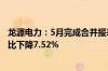 龙源电力：5月完成合并报表口径发电量657.72万兆瓦时 同比下降7.52%