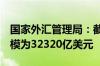 国家外汇管理局：截至5月末我国外汇储备规模为32320亿美元