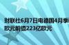 财联社6月7日电德国4月季调后贸易帐221亿欧元预期226亿欧元前值223亿欧元