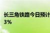 长三角铁路今日预计发送355万人次 同比增5.3%