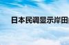 日本民调显示岸田内阁支持率仅为21%